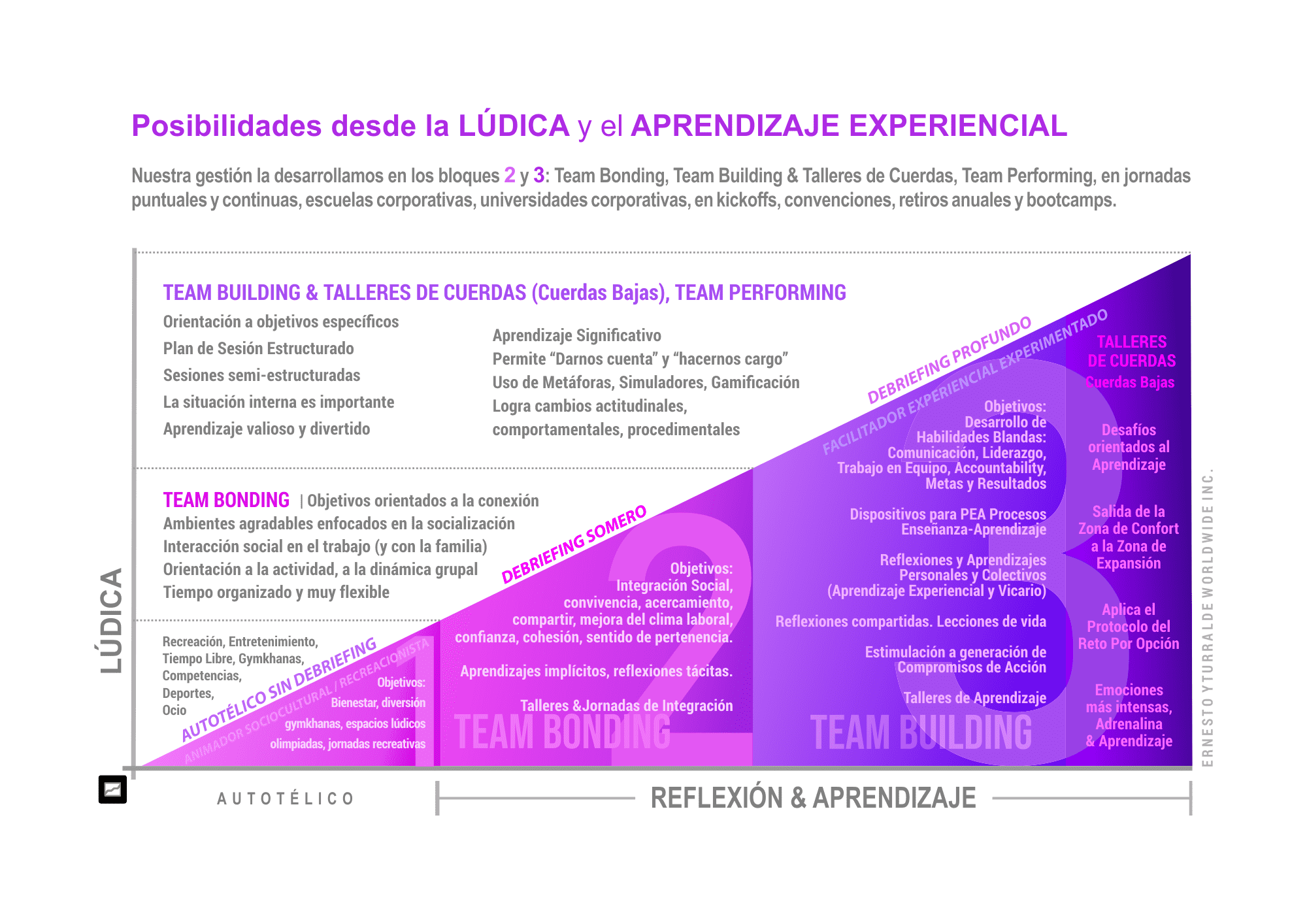 Team Building Colombia | Objetivos de la lúdica en integración, recreación y Aprendizaje Experiencial en equipos de trabajo